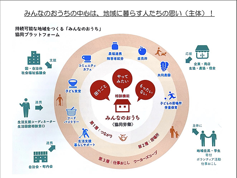 WC連合会共生ケアPJ　地域福祉事業所は「みんなのおうち」 「思いを協同労働で実らせる場」と掲げよう
